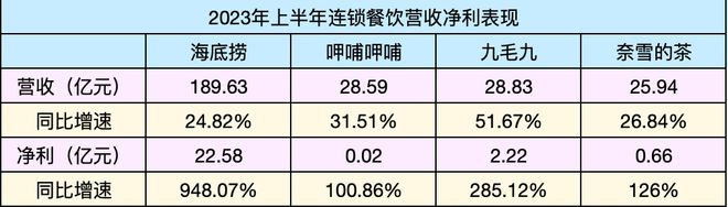 连锁餐饮的202浩瀚体育app下载3：期待与失落(图1)