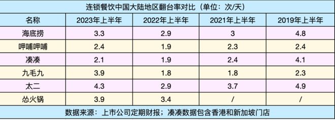 连锁餐饮的202浩瀚体育app下载3：期待与失落(图3)