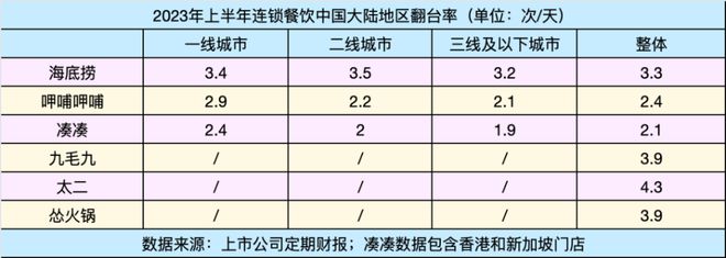 连锁餐饮的202浩瀚体育app下载3：期待与失落(图5)