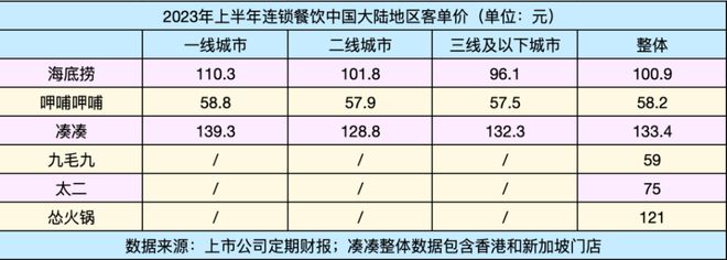 连锁餐饮的202浩瀚体育app下载3：期待与失落(图4)