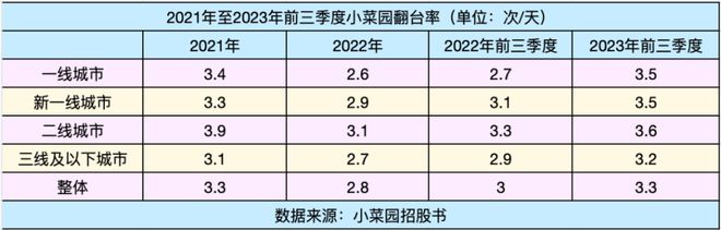 连锁餐饮的202浩瀚体育app下载3：期待与失落(图7)