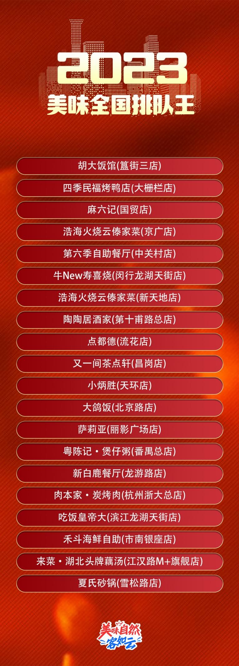 浩瀚体育app下载2023年度地道美食榜单揭晓美味不用等系统数据深度解读(图3)