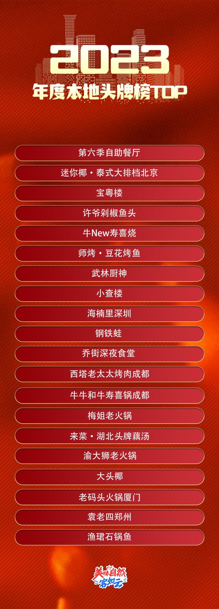 浩瀚体育app下载2023年度地道美食榜单揭晓美味不用等系统数据深度解读(图5)