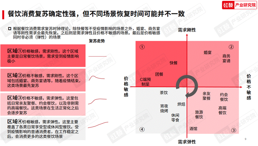 《2023中国餐浩瀚体育平台饮产业生态白皮书》重磅发布(图3)