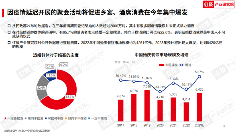 《2023中国餐浩瀚体育平台饮产业生态白皮书》重磅发布(图4)