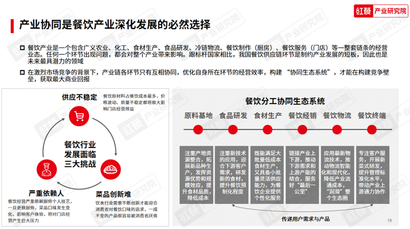 《2023中国餐浩瀚体育平台饮产业生态白皮书》重磅发布(图6)