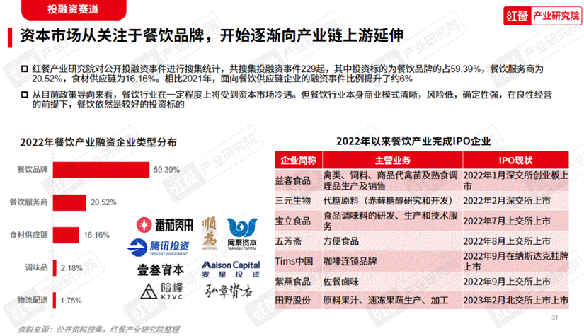 《2023中国餐浩瀚体育平台饮产业生态白皮书》重磅发布(图8)