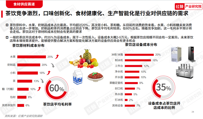 《2023中国餐浩瀚体育平台饮产业生态白皮书》重磅发布(图10)