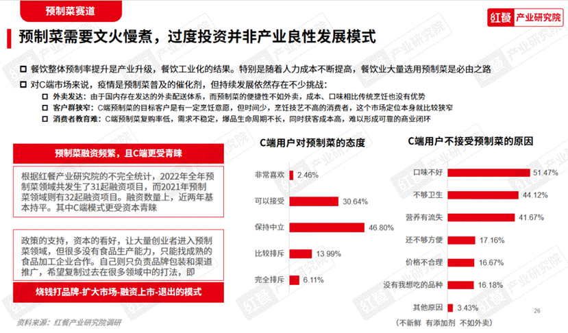 《2023中国餐浩瀚体育平台饮产业生态白皮书》重磅发布(图11)