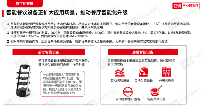 《2023中国餐浩瀚体育平台饮产业生态白皮书》重磅发布(图12)