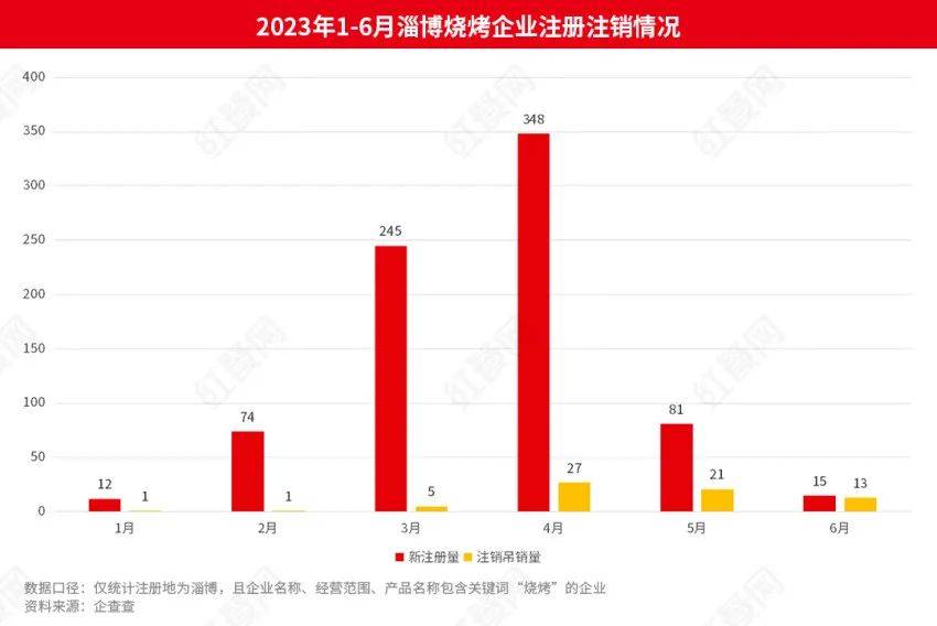 久零年：去年中国餐饮业迎来七大变化（一）浩瀚体育平台(图2)