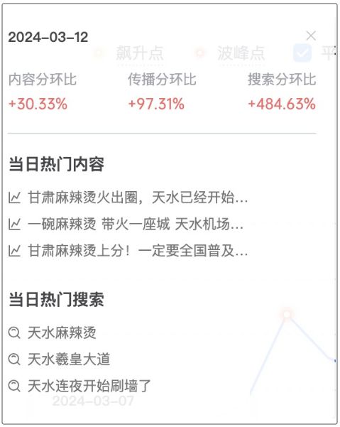 天水麻辣烫复制的淄博“味道”？浩瀚体育(图3)