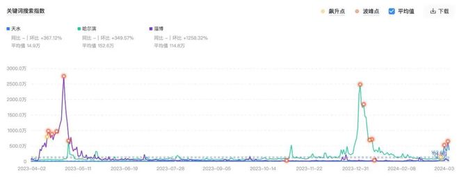 天水麻辣烫复制的淄博“味道”？浩瀚体育(图6)