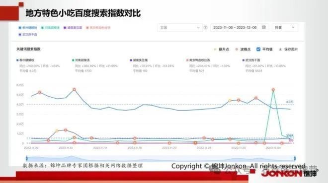 浩瀚体育特色小吃地标美食第一品牌的顶层设计和底层运营(图1)