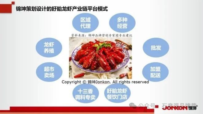 浩瀚体育特色小吃地标美食第一品牌的顶层设计和底层运营(图3)