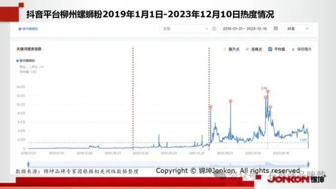 浩瀚体育特色小吃地标美食第一品牌的顶层设计和底层运营(图5)