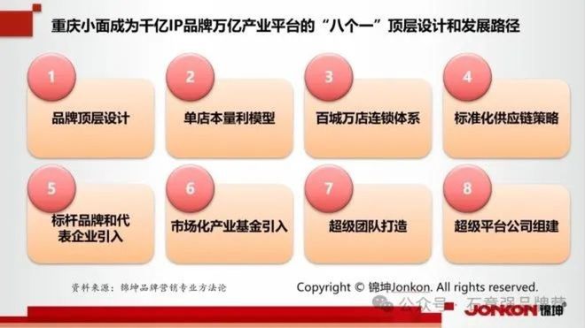 浩瀚体育特色小吃地标美食第一品牌的顶层设计和底层运营(图8)