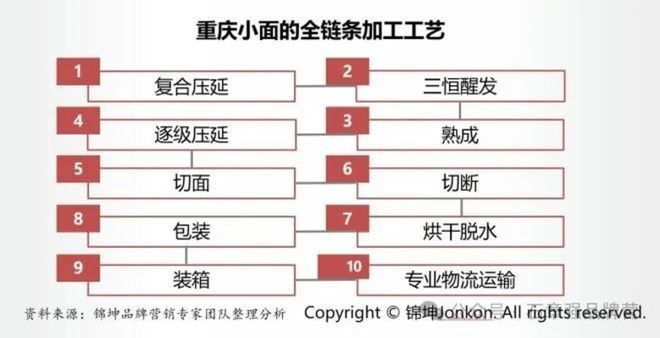 浩瀚体育特色小吃地标美食第一品牌的顶层设计和底层运营(图7)