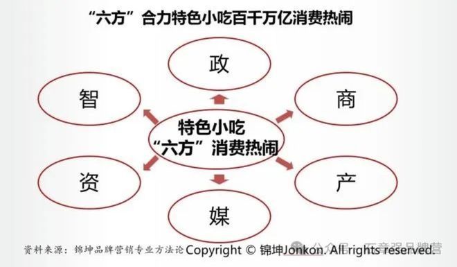 浩瀚体育特色小吃地标美食第一品牌的顶层设计和底层运营(图11)