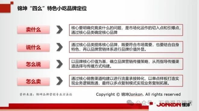 浩瀚体育特色小吃地标美食第一品牌的顶层设计和底层运营(图13)