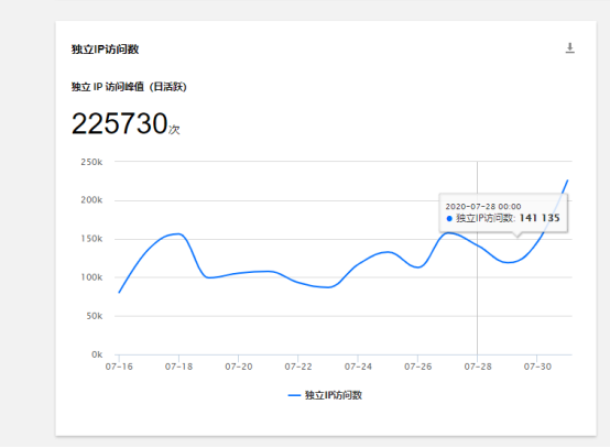 浩瀚体育平台2020中国餐饮十大品牌揭晓品类头部品牌势头猛！(图1)