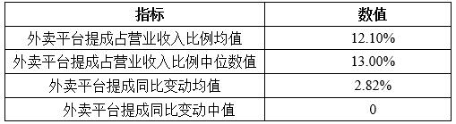 《2021中国餐饮业年度报告》发布：特色小吃异军突起 传统餐企浩瀚体育拓展线上业务渠道(图3)