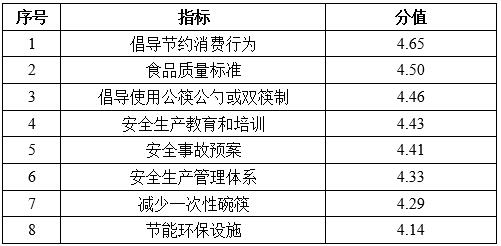 《2021中国餐饮业年度报告》发布：特色小吃异军突起 传统餐企浩瀚体育拓展线上业务渠道(图2)