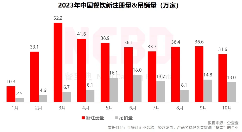 数据观察 餐饮行业月度趋势浩瀚体育app下载观察与宏观经济解读(图8)