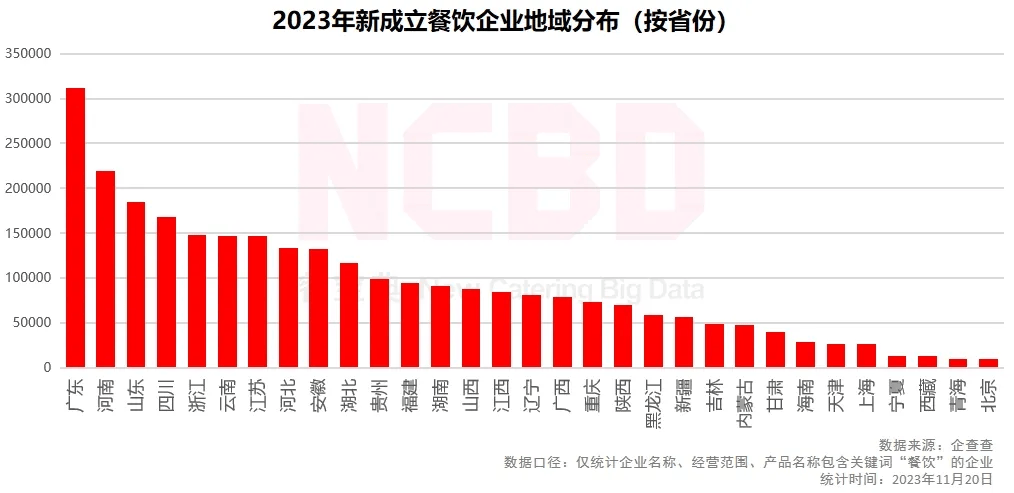 数据观察 餐饮行业月度趋势浩瀚体育app下载观察与宏观经济解读(图9)