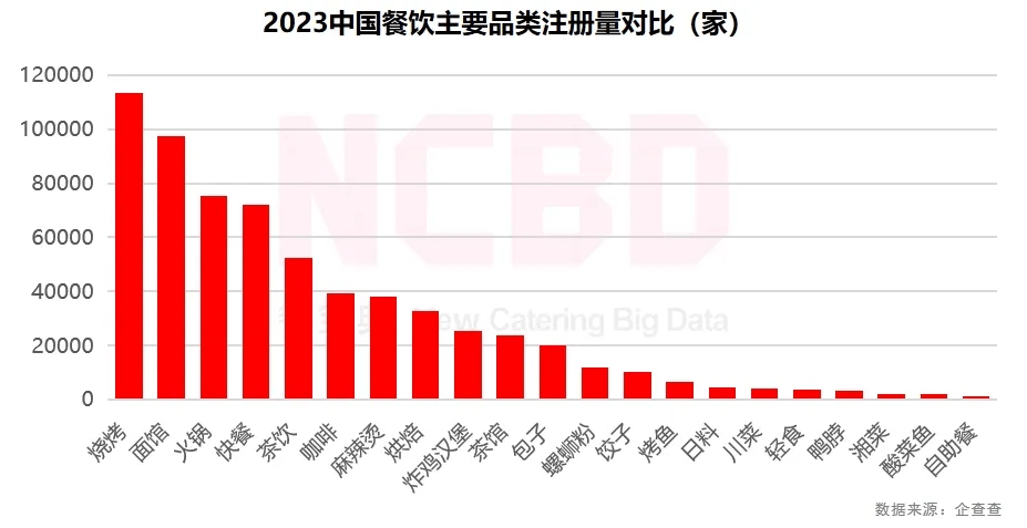 数据观察 餐饮行业月度趋势浩瀚体育app下载观察与宏观经济解读(图10)