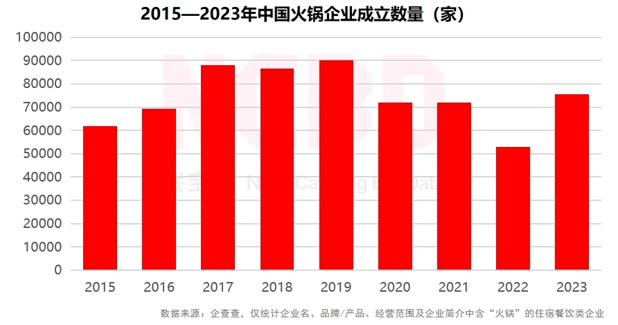 数据观察 餐饮行业月度趋势浩瀚体育app下载观察与宏观经济解读(图11)