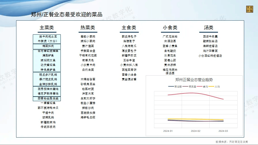 数据观察 餐饮行业月度趋势浩瀚体育app下载观察与宏观经济解读(图12)