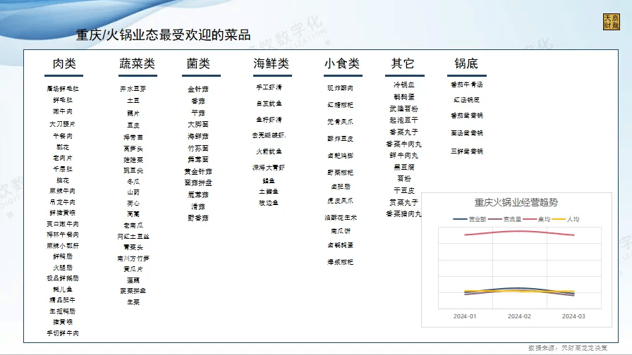 数据观察 餐饮行业月度趋势浩瀚体育app下载观察与宏观经济解读(图13)