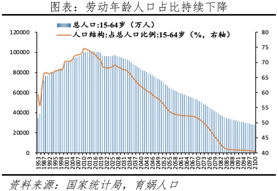 数据观察 餐饮行业月度趋势浩瀚体育app下载观察与宏观经济解读(图5)