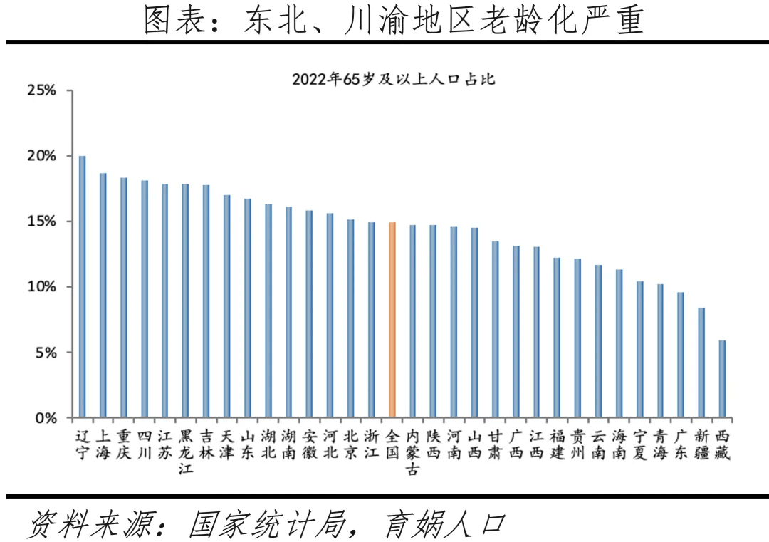 数据观察 餐饮行业月度趋势浩瀚体育app下载观察与宏观经济解读(图6)