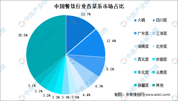 【年度总结】2021年中国餐饮市场回顾及浩瀚体育2022年发展趋势预测分析(图1)