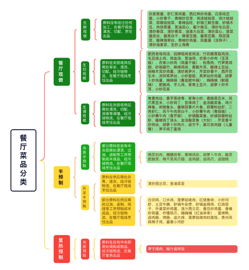 餐饮巨头2浩瀚体育平台0万字长文自曝→(图1)