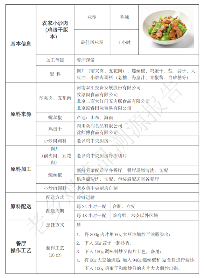 餐饮巨头2浩瀚体育平台0万字长文自曝→(图2)